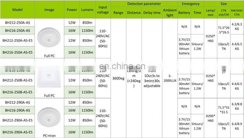 12w ip65 bathroom ceiling light for home