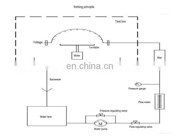 ipx5 ipx6 rain spraying nozzle waterproof testing machine with CE certificate