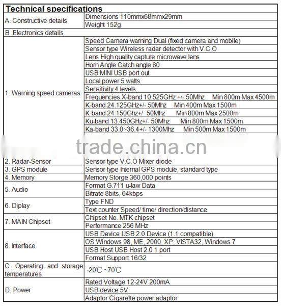 anti police gps radar detector 740A From Conqueror (2 in 1)