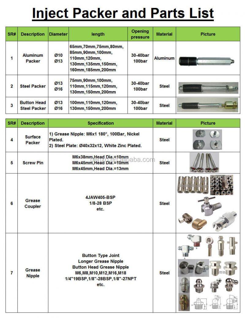 Adhesion packer steel surface injection packer for PU Grout