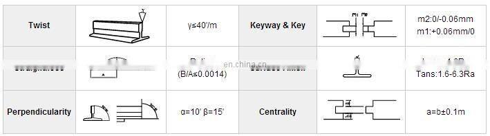 Dependable bonly elevator t140-1/b machined medical guide rail infusion