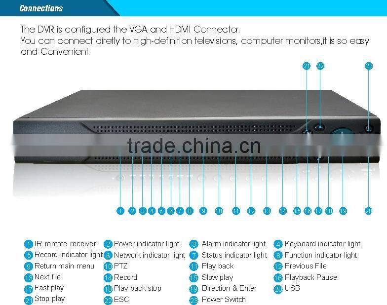 2 USB ports 2 SATA maximum support 6T 8ch AHD 1080P/720P/960H DVR