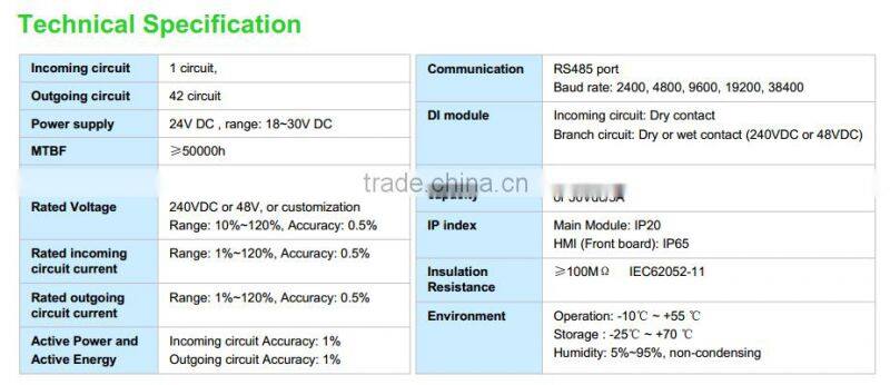 PILOT PMAC203 Branch Circuit Multi Channel Power Meter