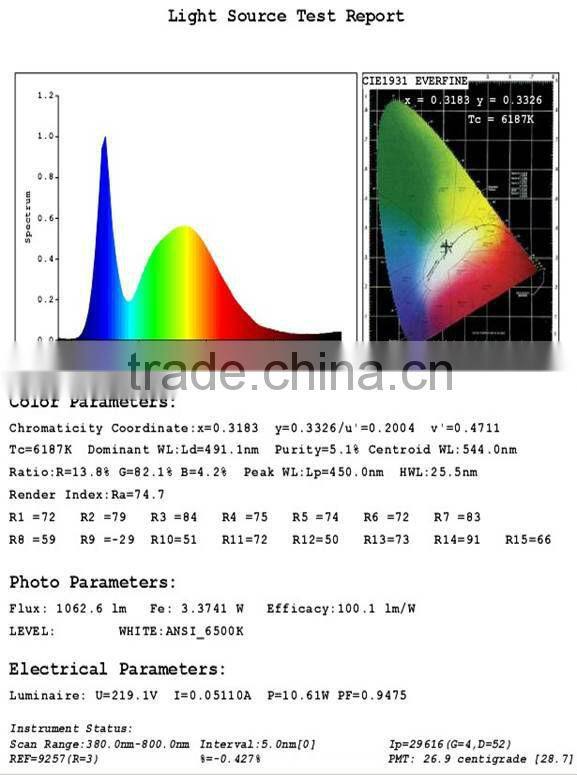 indoor 220v 110v 10w led corn lights e27