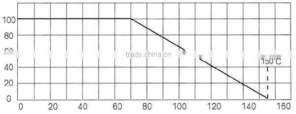 High quality Factory Price metal glaze film resistor