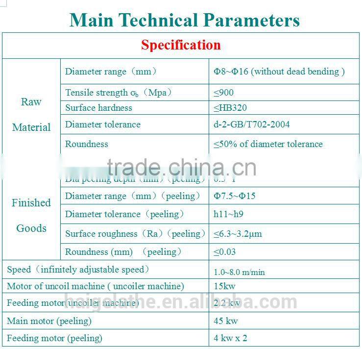 auto wire rod peeling machine