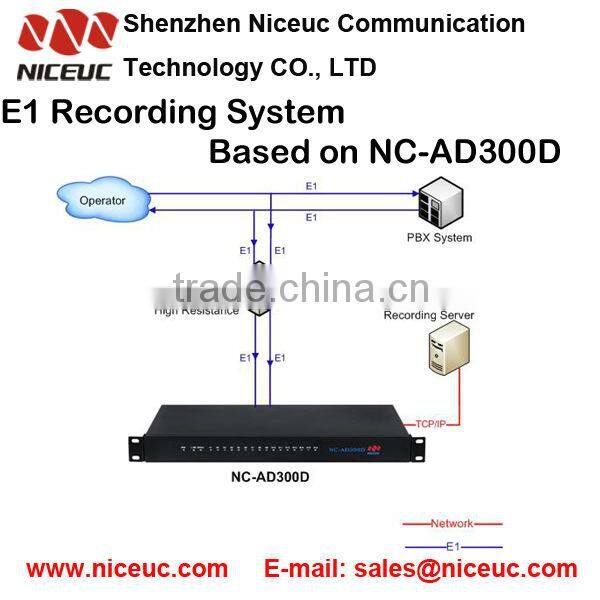 The Newest Signaling Converter for pabx or gateway