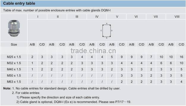 BXJ-e Series Explosion-proof Terminal Boxes