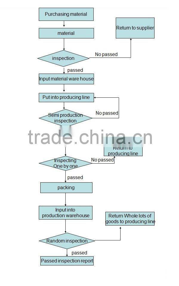 custom tire bag,tire cover,tyre bag