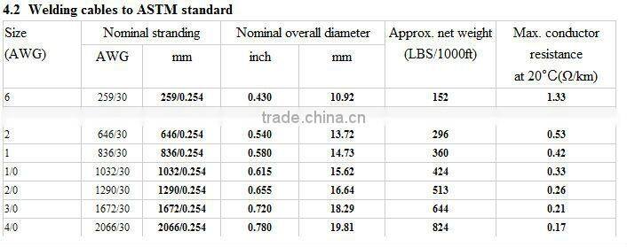 professional factory for rubberinsulated welding cable with 70 mm2