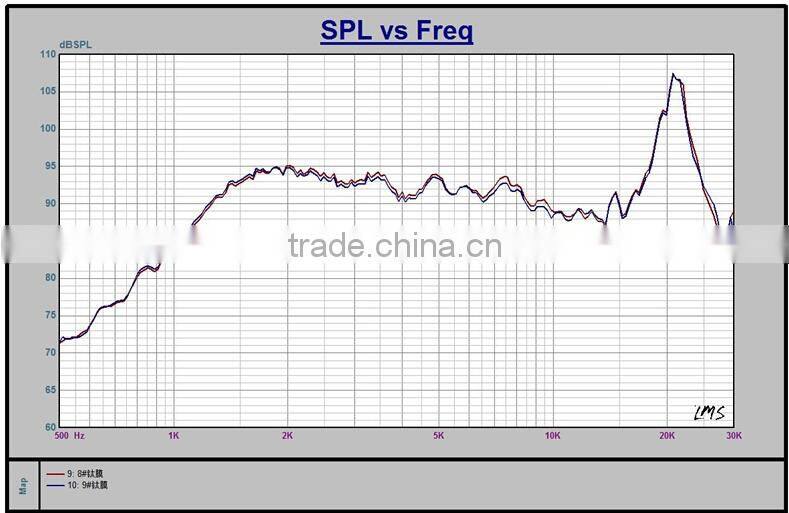 brand NewAluminum case Titanium film high sensitivity speaker car dome tweeter