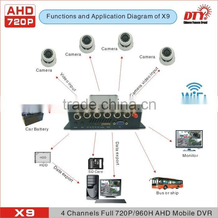4H AHD mobile dvr for truck/ AHD DVR With built-in HDD H 264