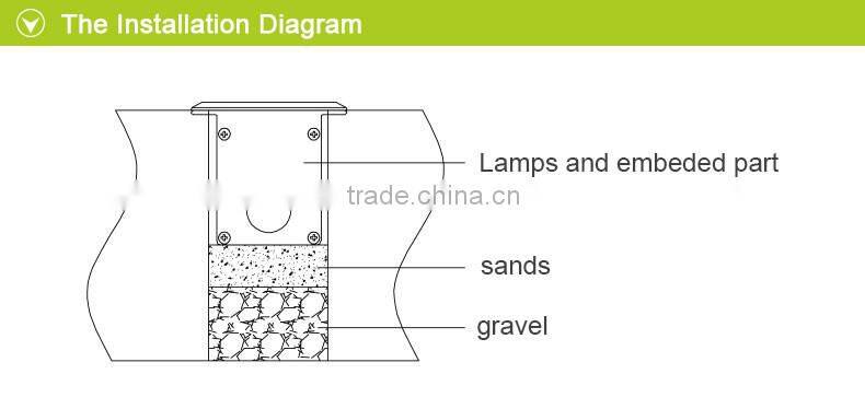 New style LED underground light led lighting bar led the lamp