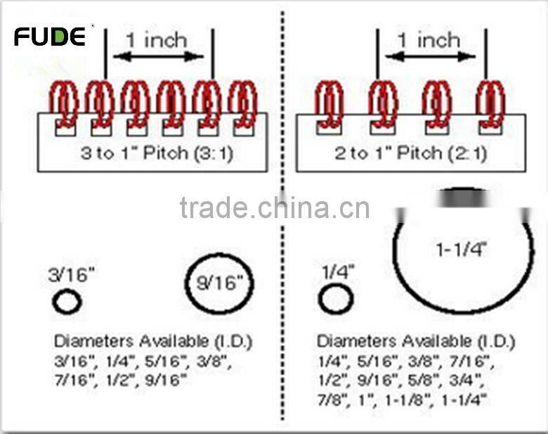Double loop wire & wiro for office supply