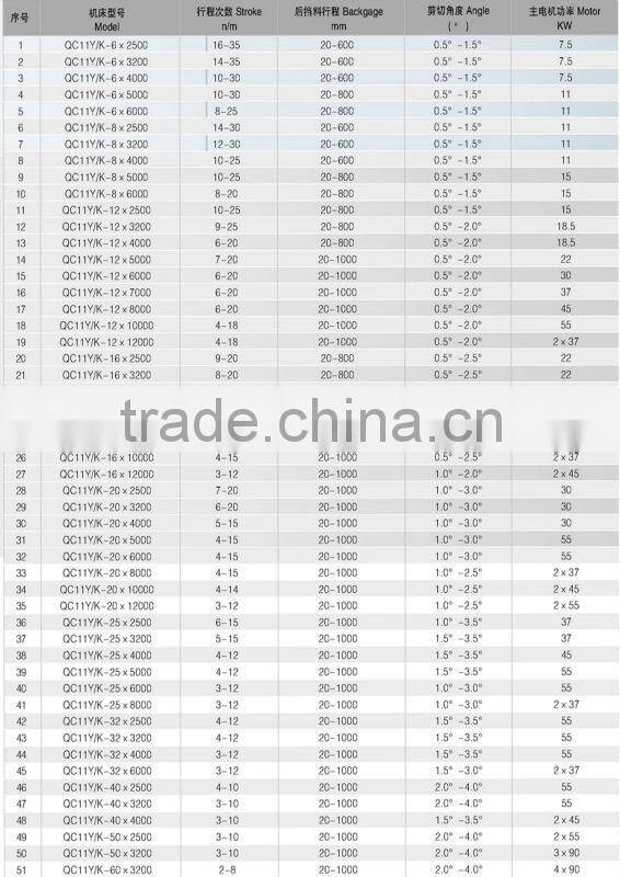 Professional OEM/ODM Design Advanced shearing machine for metal cutting