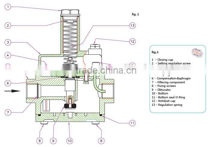 Italy Type Propane Gas Regulator