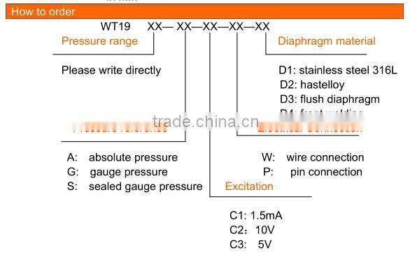 Industrial Pressure Sensor,hot sale pressure sensor,2015 new type pressure sensor