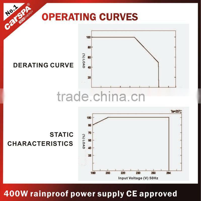 24v rainproof switch power supply 400w