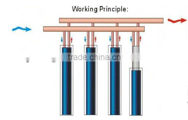 High Pressurized U-pipe Solar Water Collector