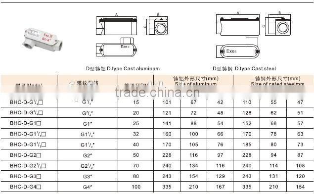 BHC explosion proof junction box
