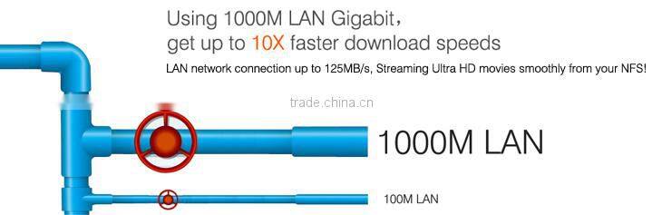 2016 Latest smart tv box MRX 2G RAM 16G Flash eMMC Quad Core Android 5.1 Amlogic S905 TV BOX