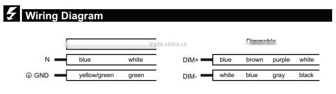 DLC ETL UFO lamp 100W 150W 200W 240W IP65 anti-explosion ufo led high bay light warehouse light