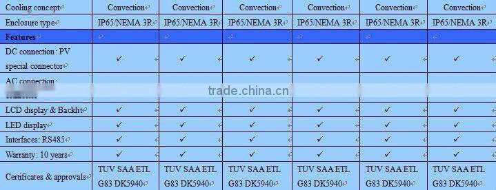 Grid tie PV power Inverter 5.0kw