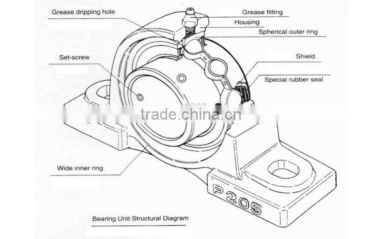 factory production 85 mm NTN ucp317 pillow block bearings