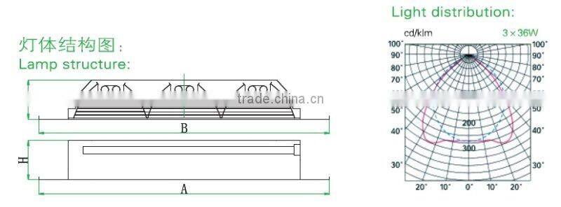 Energy saving lighting