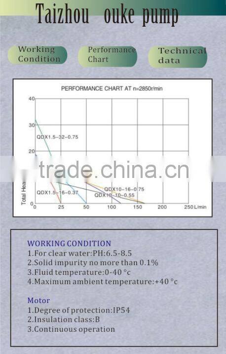small diameter submersible pump