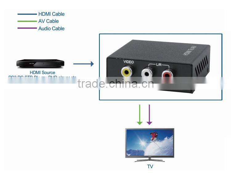 LM-HCS1 Audio Video HDMI to AV Converter, HDMI to RCA Converter Support NTSC and PAL Up to 1080p