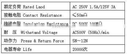 Flashlight button switch / tail switch / Central switch / self-locking key switch / ON-OFFswitch