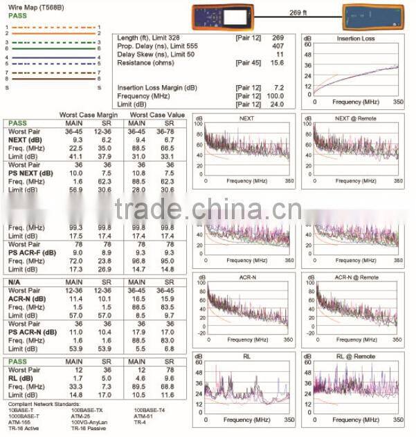 Professional Cable Factory CAT 5E/CAT 6 UTP/FTP/SFTP Network Cable