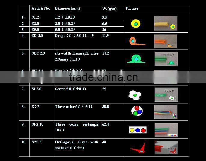 World biggest el wire maker, clothes,sunglass, earphone el wire