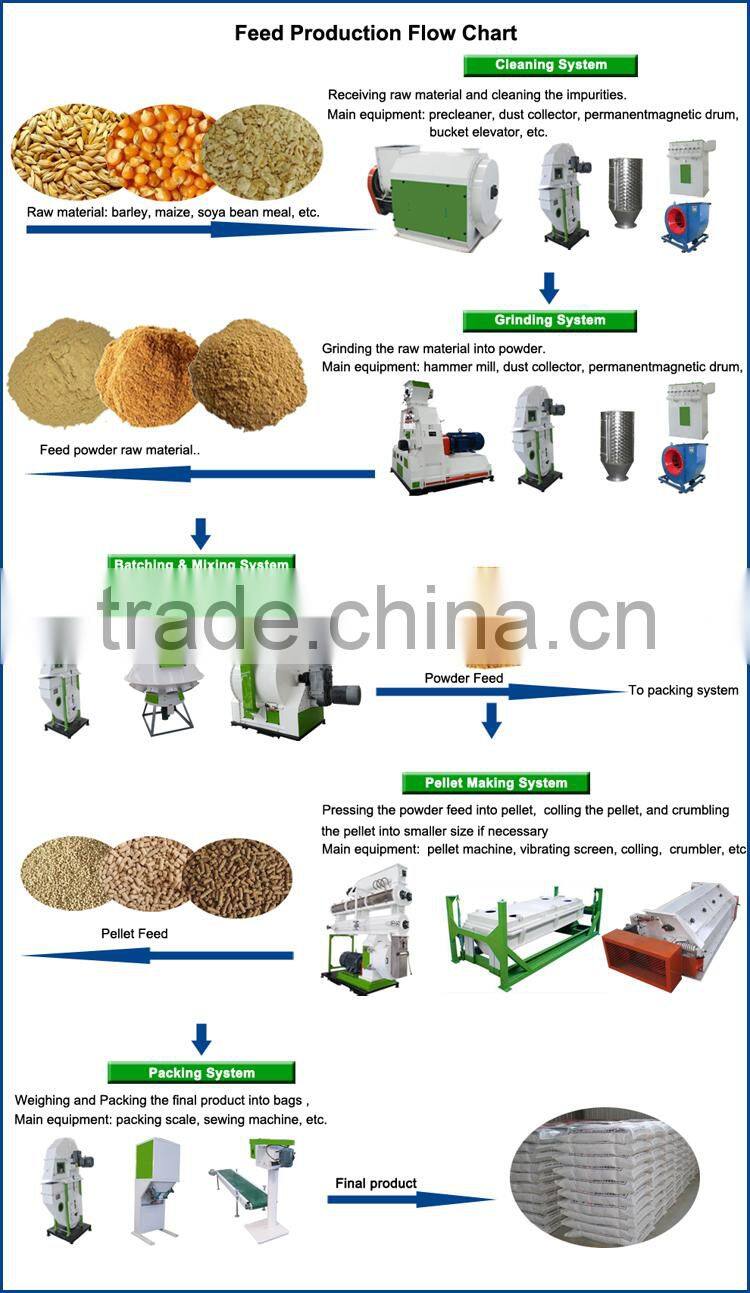 CE certified smallest ring die animal poultry floating fish feed mill machine