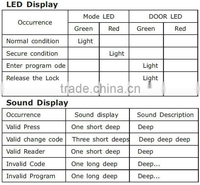 Access control system keypad with small and beautiful appearance