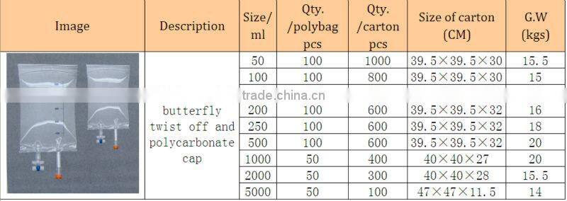 disposable infusion bag/blood infusion bagg /pvc iv infusion bag