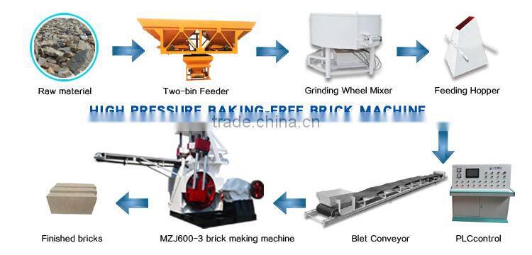 Automatic Brick Production Line brick making machines for sale in gauteng