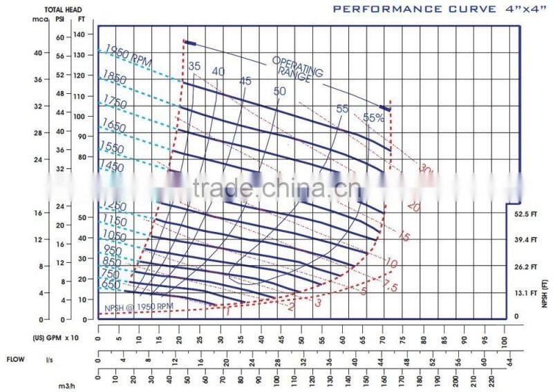 4 inch high capacity sewage pump with tank (JT)
