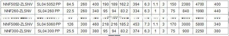 Cylindrical Roller Bearing SL04...PP