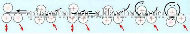 SR36 shear brake and slip roll machine china supplier