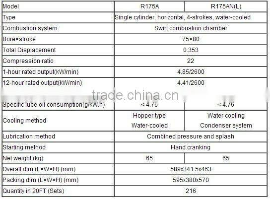 HOT SALE!!! Water Cooled Diesel Engine R175A R175ANL