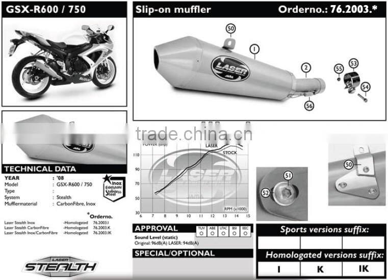 For SUZUKI GSX-R600 2008- SM Motorcycle Exhaust Pipe LASER Stealth slip-on muffler