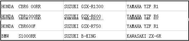 Laser High Performance Racing Motorcycle Exhaust Pipe for Yamaha,Suzuki,Kawasaki,Harley BMW, Honda, Ducati Honda