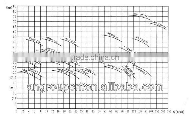 Centrifugal Horizontal Self Priming Water pool pump