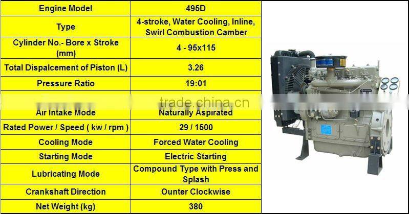 Weichai Ricardo 25kva/20kw Diesel Generator Price