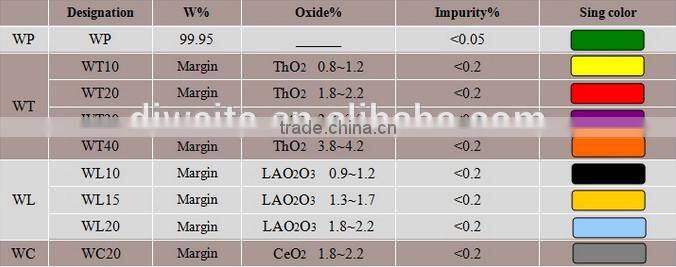 WL20 tungsten electrode for TIG welding