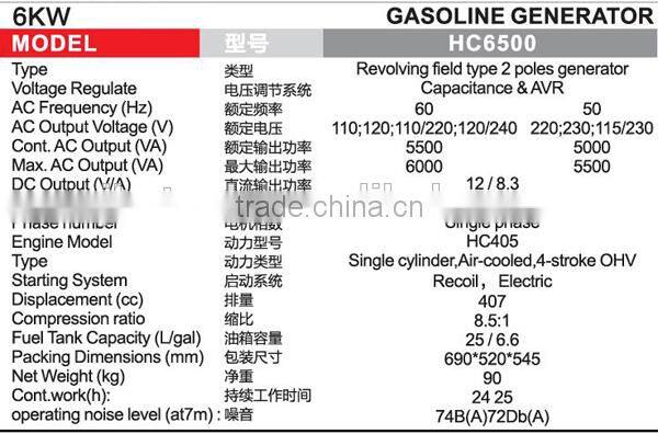 hot sale gasoline generator 6500