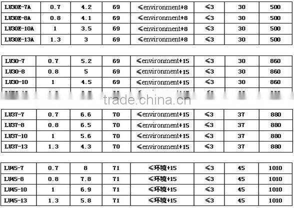 Air Compressor for Nitrogen Generator