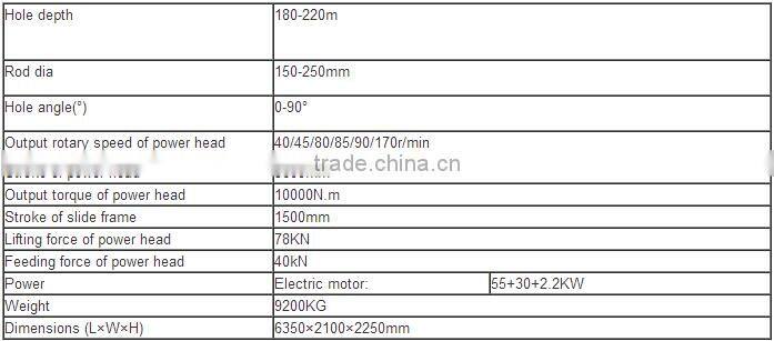Hydraulic jet grouting drilling equipment MDL-200D